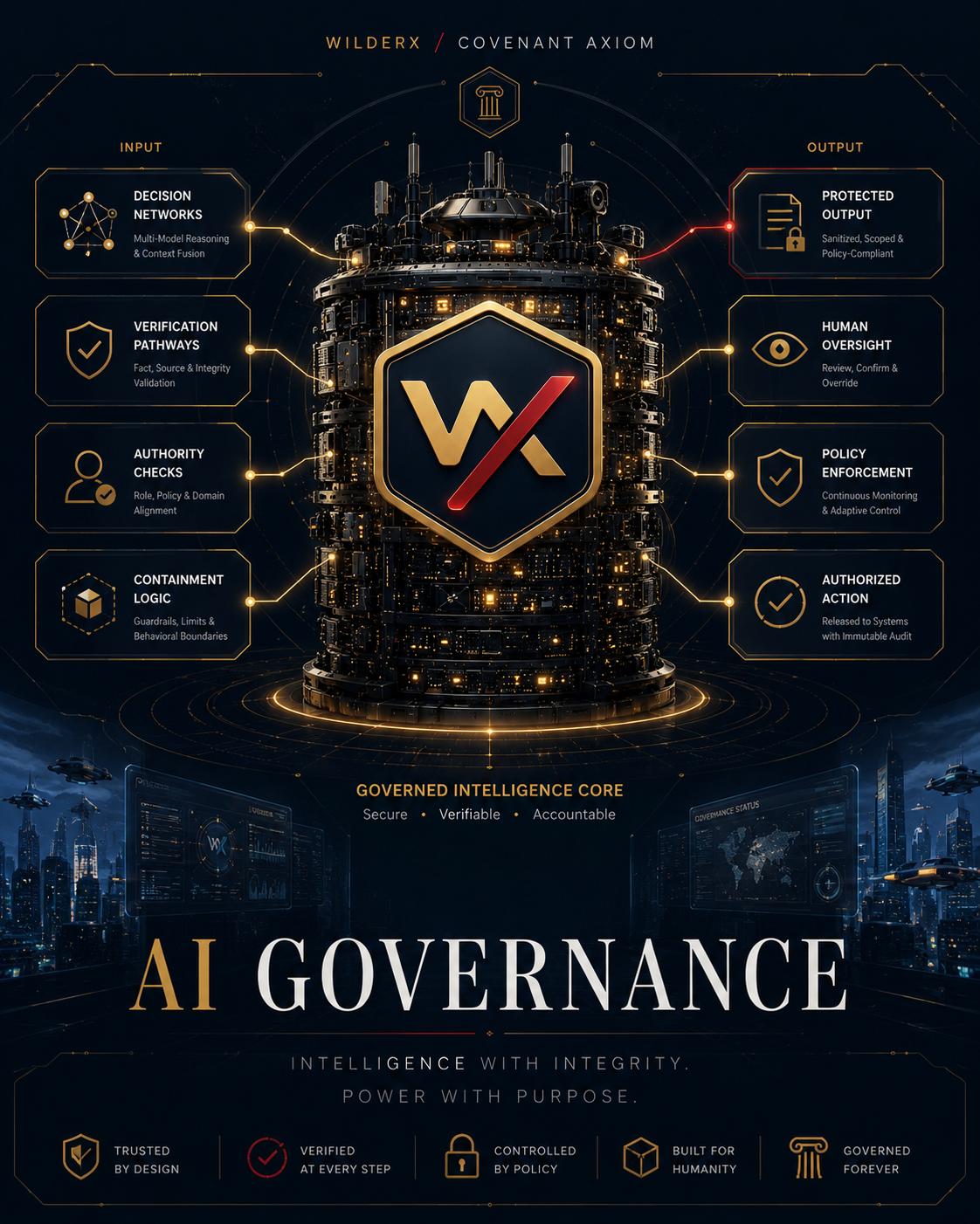 AI Governance — WilderX focus area concept visual