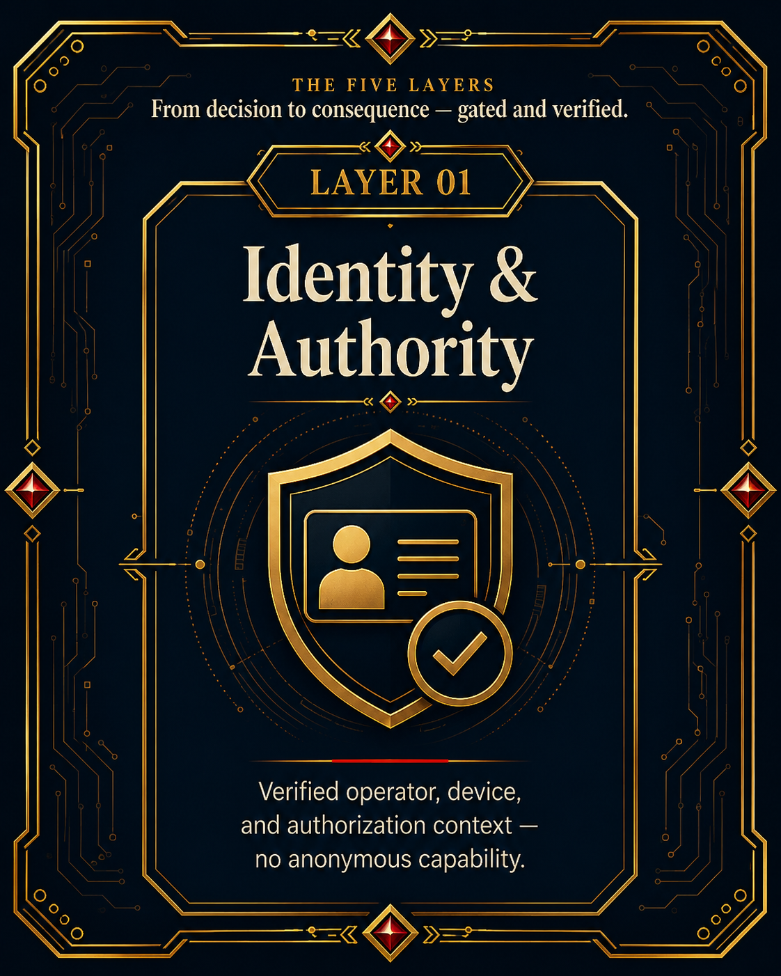 Identity & Authority