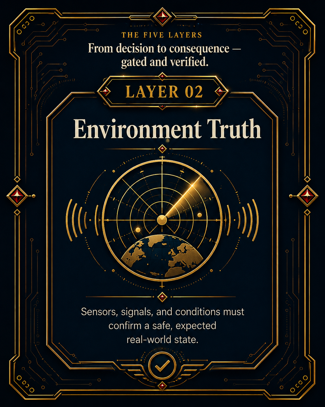 Environment Truth