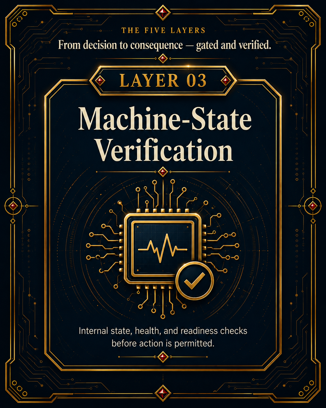 Machine-State Verification
