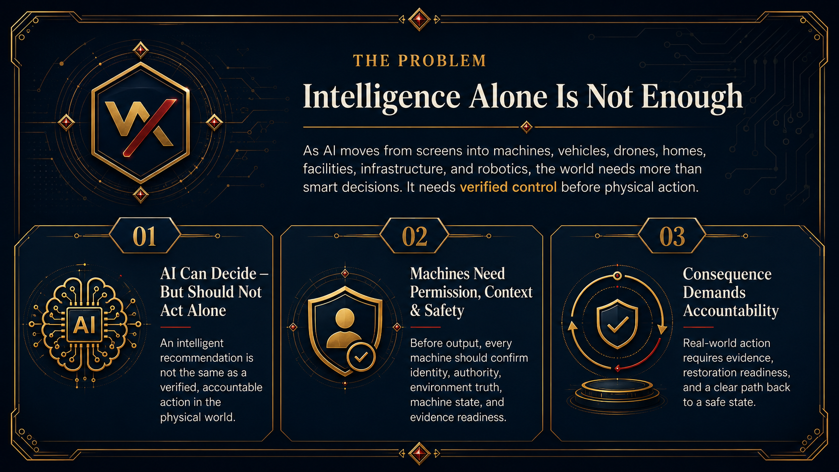 The Problem — Intelligence Alone Is Not Enough